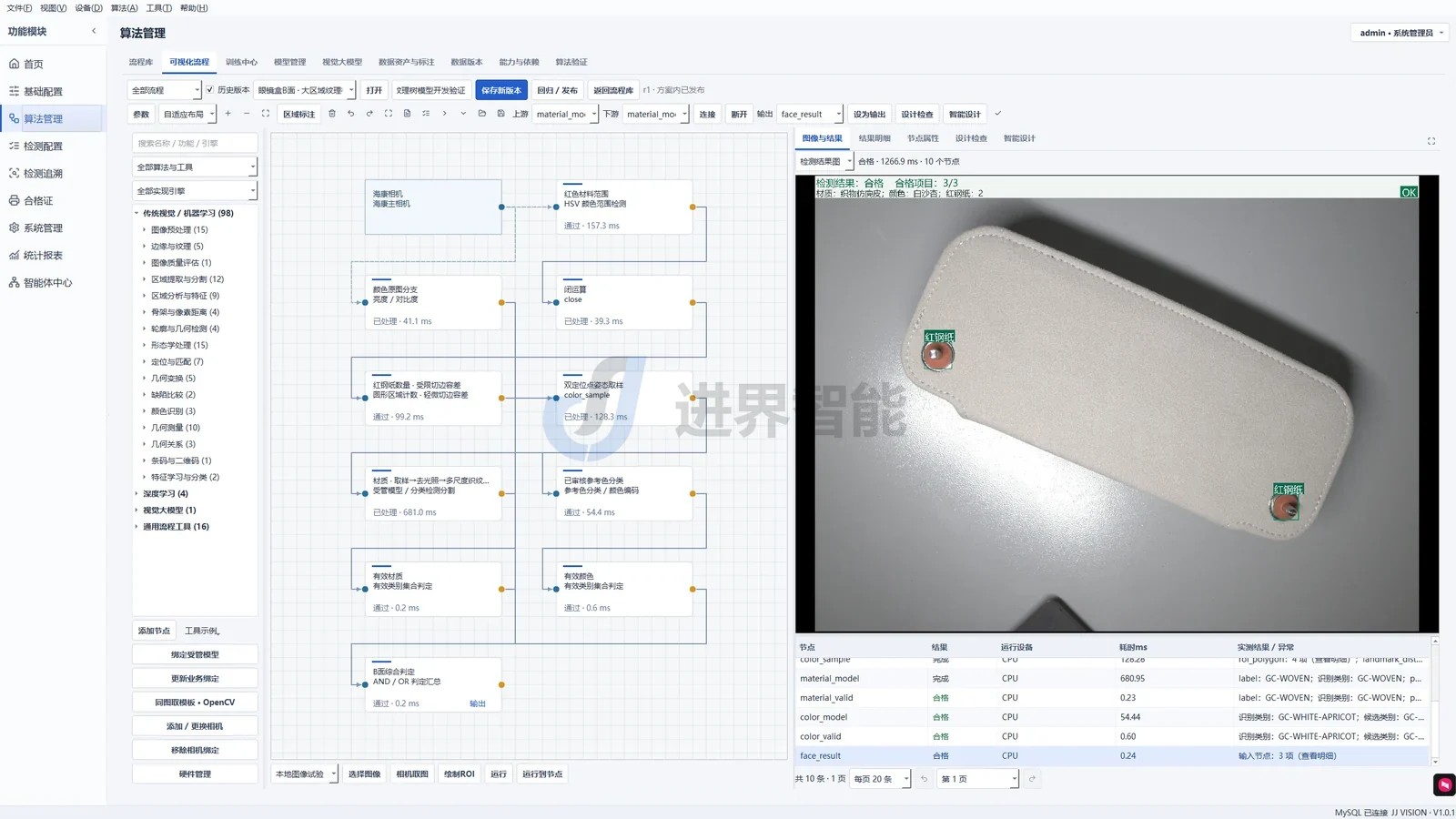 JJ VISION 可视化算法编排界面,展示算法节点、检测图像及运行结果